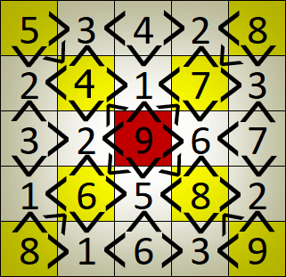 Η λογική των αριθμών (λύση) | Γρίφοι με εικόνες | Γρίφοι & Αινίγματα | grifoi.gr